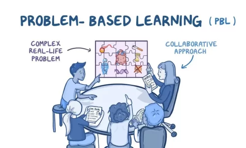 Problem Based Learning