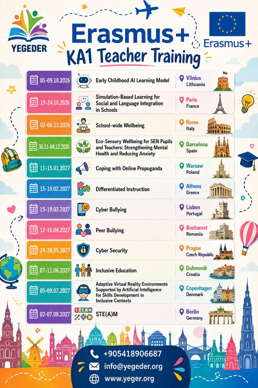 Erasmus KA1 Teacher Training